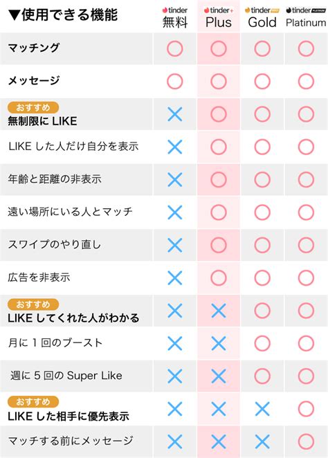 ティンダー メッセージ 有料|Tinderの料金プランを徹底比較！課金すべき人の特徴も紹介